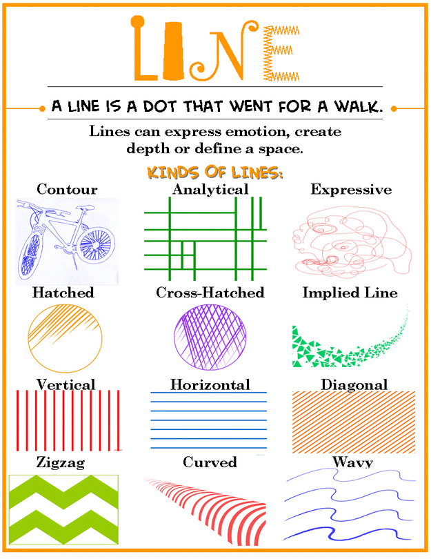 Kinds of Lines